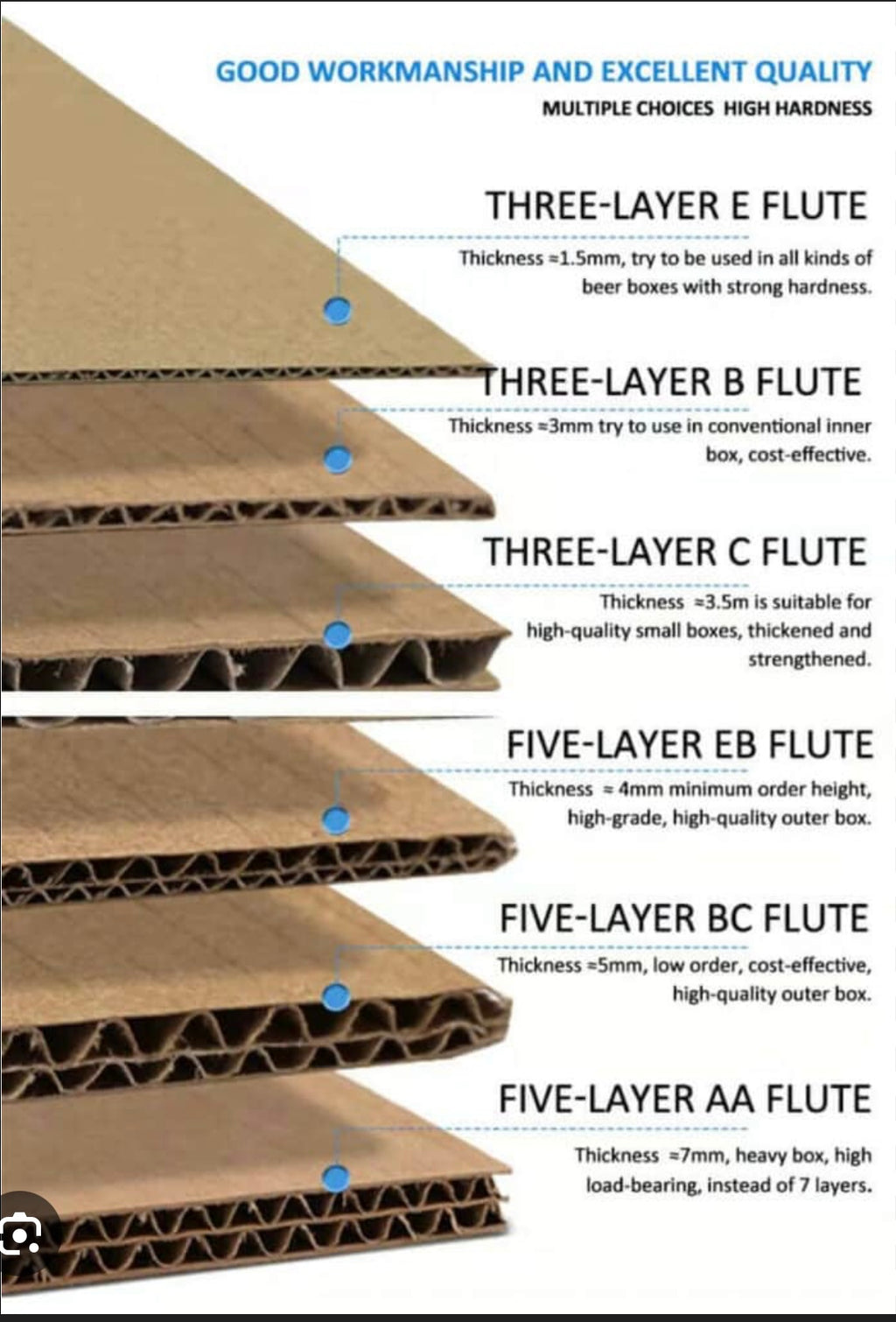 Hot Sauce Starter Kits